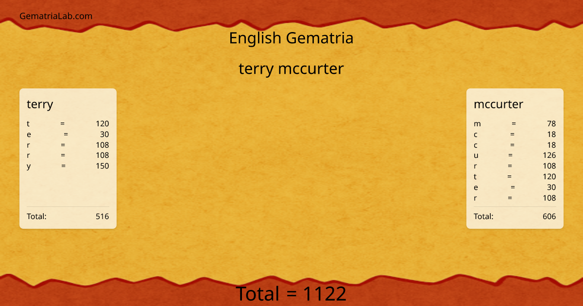 terry mccurter in english Gematria